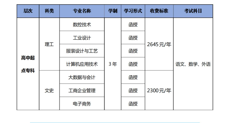 廣東職業技術學院的成考考試科目有哪些？辦學地址在哪里？