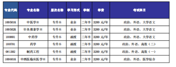 山東中醫藥大學成人高考招生計劃是什么？招生對象有哪些？
