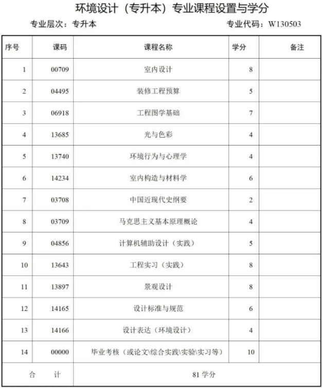 西南財經大學天府學院高等教育自學本科簡章