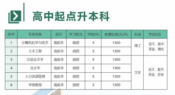 新鄉學院成人高考本科專業有哪些？報名方法是什么？