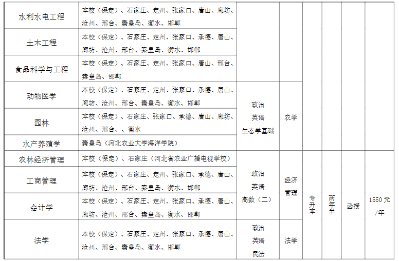 河北農業大學成人高考專升本專業有哪些？學費怎么繳納？