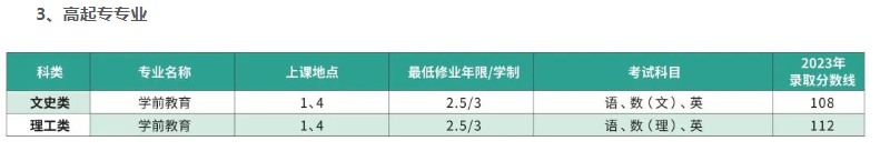 上海師范大學成人高考考試科目都有哪些?學費多少? 上海師范大學成人高考考試科目都有哪些?學費多少?