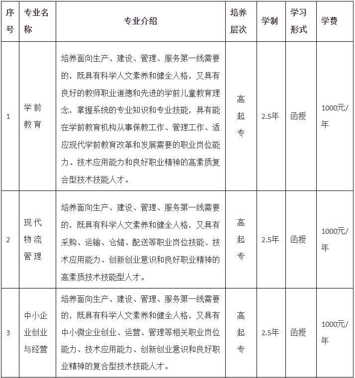 六安職業技術學院成人高考專業代碼是多少?專業有哪些? 六安職業技術學院成人高考專業代碼是多少?專業有哪些?