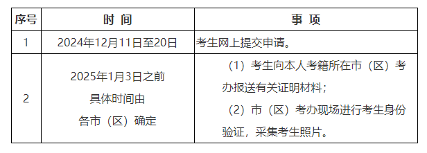 陜西省教育考試院：2024年下半年高等教育自學考試畢業證書即將開始申辦