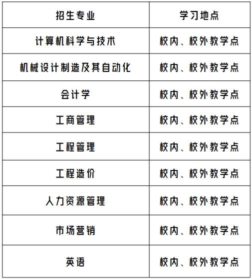廣州華立學院成人高考的招生計劃有哪些？學位怎么申請？