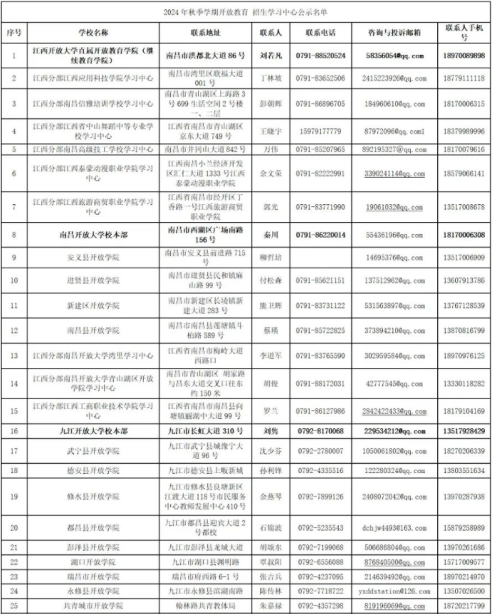 江西開放大學2024年秋季學期開放教育招生簡章
