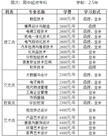 中山職業技術學院2024年高等學歷繼續教育招生簡章
