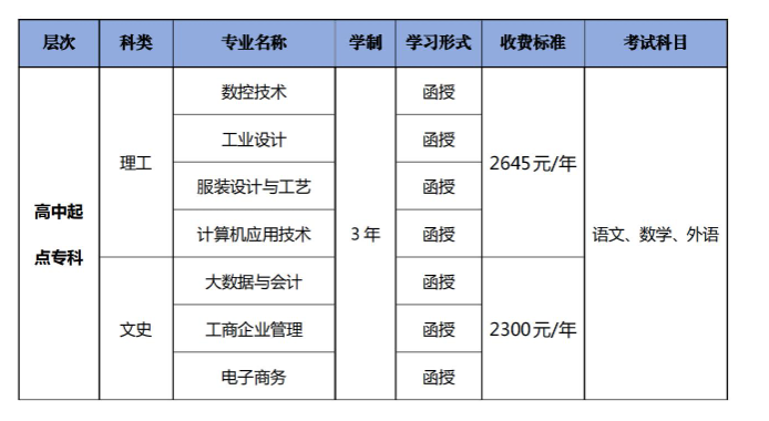 廣東職業技術學院的成人大專專業有哪些？辦學地址在哪里？
