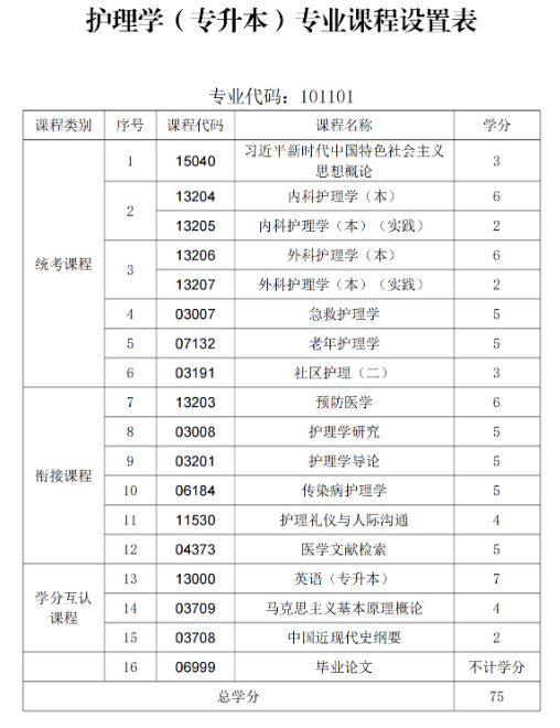貴州中醫藥大學時珍學院自考助學招生簡章 - 銜接助學