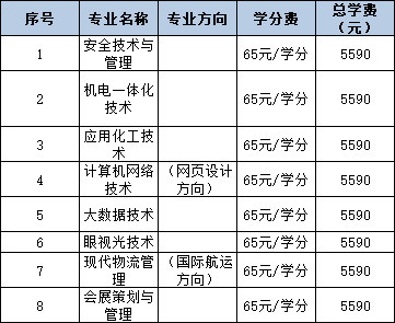 2024年秋季開放教育招生簡章(本科、專科專業全)