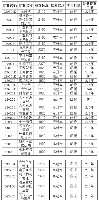 吉林工商學院招生計劃是怎樣？招生對象有哪些？