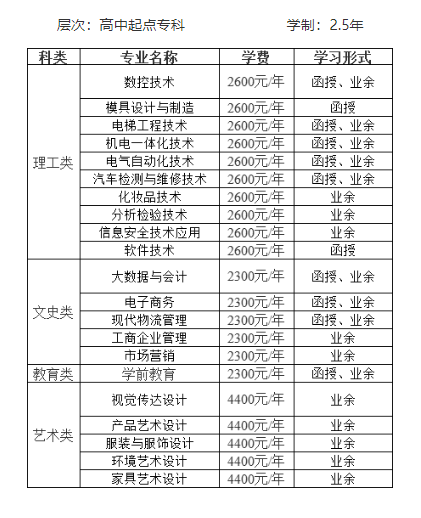 中山職業技術學院的成考怎么報名？成人大專專業有哪些？