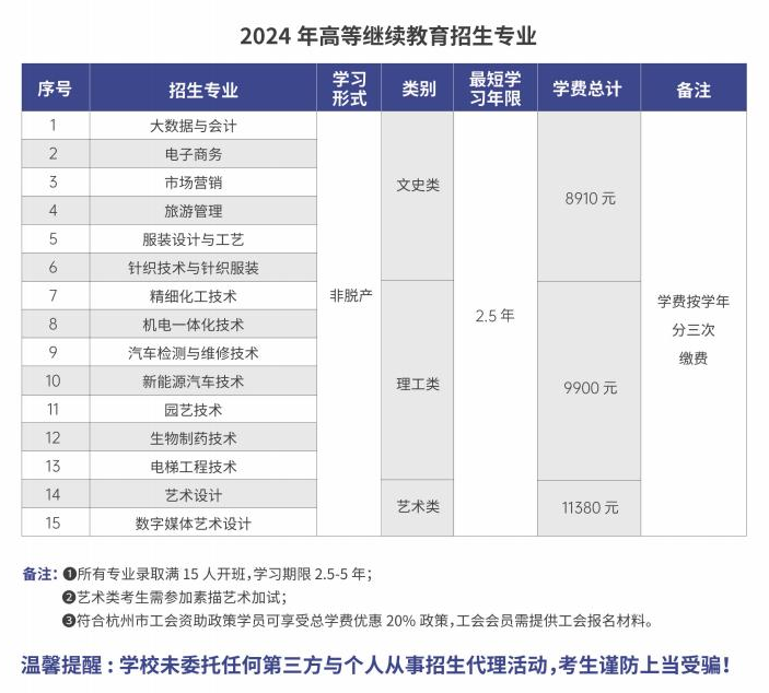 杭州職業技術學院的成考招生計劃是什么？怎么報名？