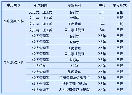 西安財經大學成人高考畢業證查詢網站是哪個?學費多少? 西安財經大學成人高考畢業證查詢網站是哪個?學費多少?