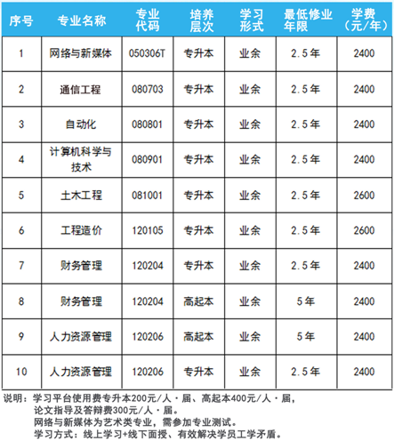 重慶工程學院成人高考專升本學費多少錢？有學籍嗎？