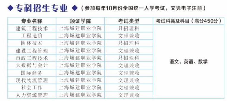 上海城建職業學院成人高考平臺網址是哪個？專業有哪些？