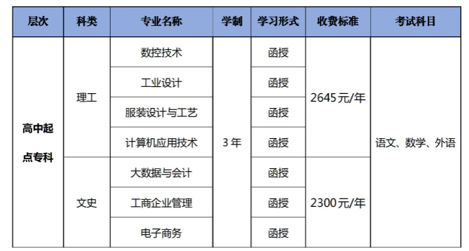 廣東職業技術學院的成考學歷靠譜嗎？考試科目有哪些？