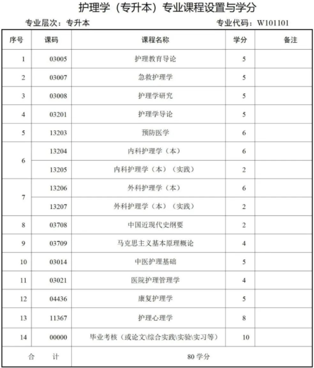 西南財經大學天府學院高等教育自學本科簡章