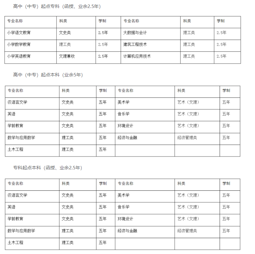 黃岡師范學院成人高考錄取原則是怎樣的？招生計劃有哪些？