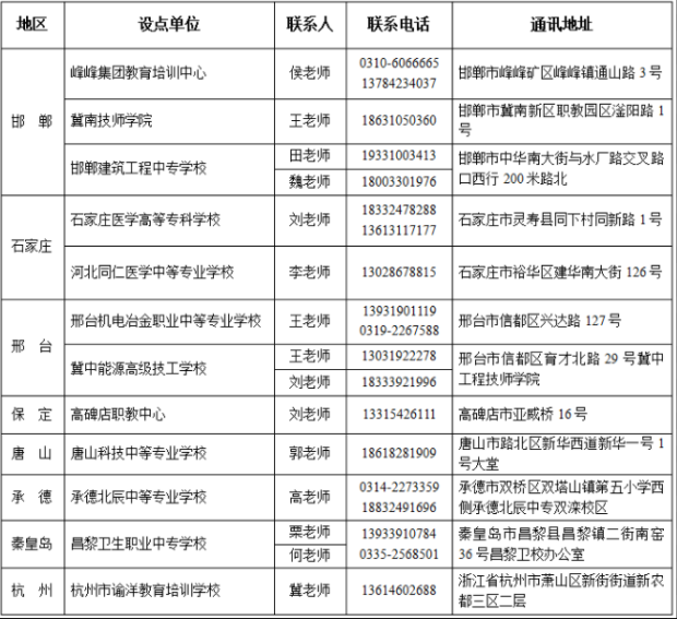 河北工程大學成人高考教學點有哪些?辦學地址在哪? 河北工程大學成人高考教學點有哪些?辦學地址在哪?