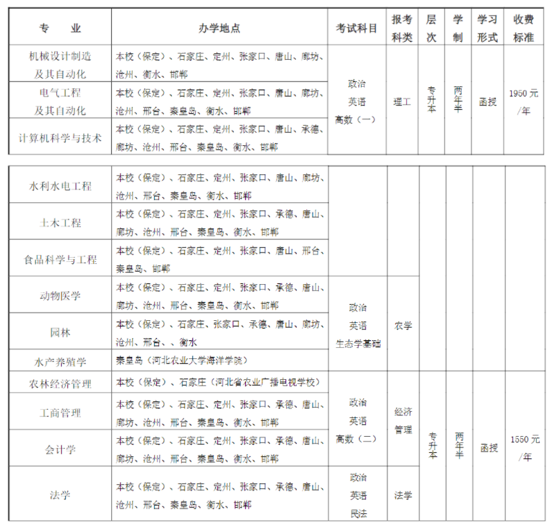 河北農業大學成人高考招生計劃是什么？錄取原則是什么？