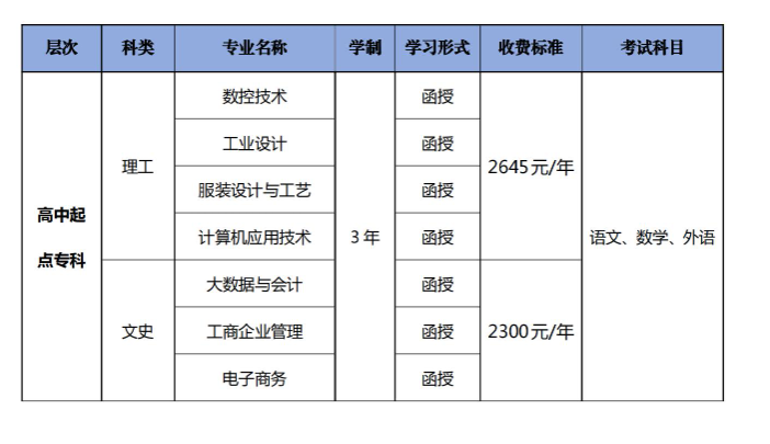 廣東職業技術學院的成考怎么報名?成人大專專業有哪些? 廣東職業技術學院的成考怎么報名?成人大專專業有哪些?