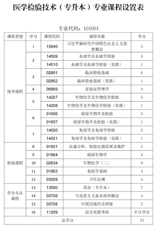 貴州中醫藥大學時珍學院自考助學招生簡章 - 銜接助學