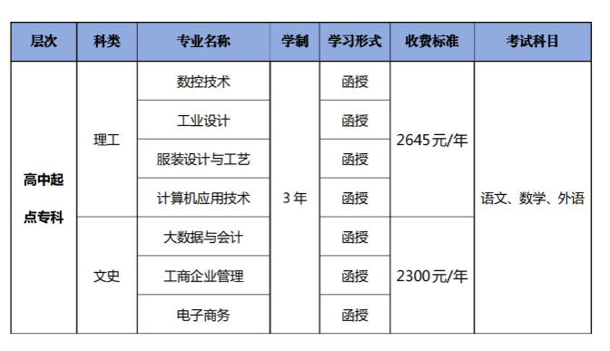 廣東職業技術學院的成考考試科目有哪些？怎么報名？