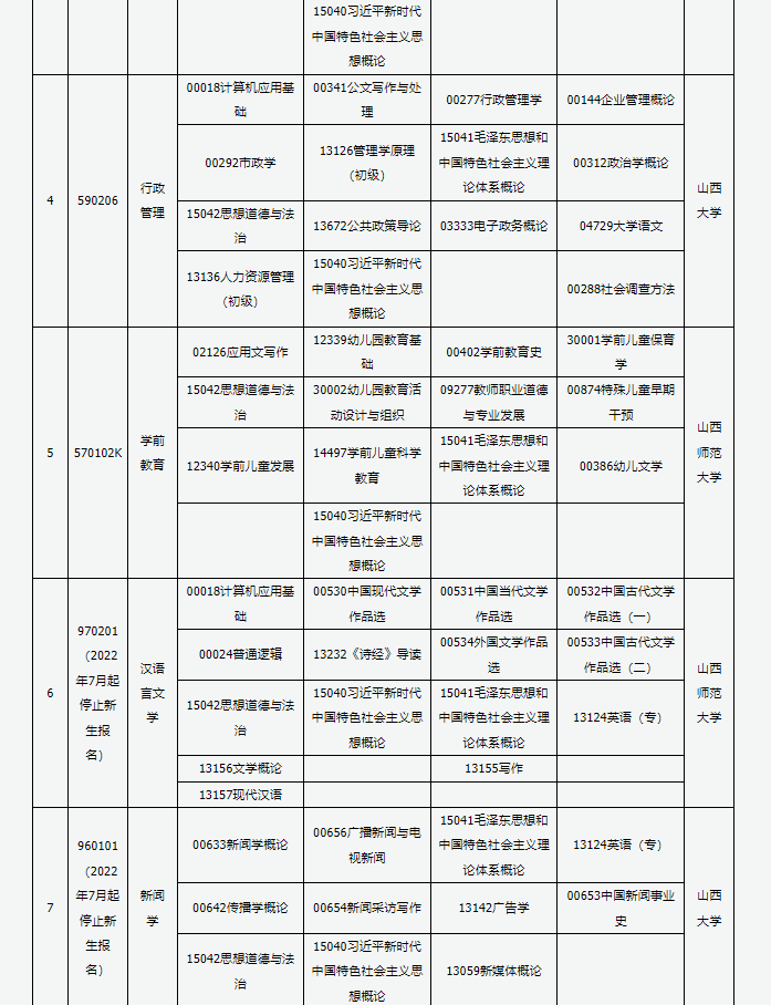 山西省高等教育自學考試2025年4月考試課程及時間