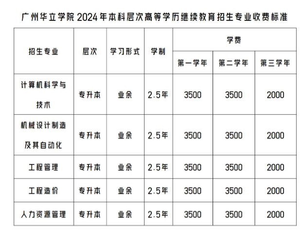 廣州華立學院成人高考的學位怎么申請？專升本專業有哪些？
