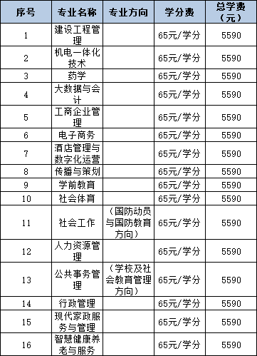 2024年秋季開放教育招生簡章(本科、專科專業全)