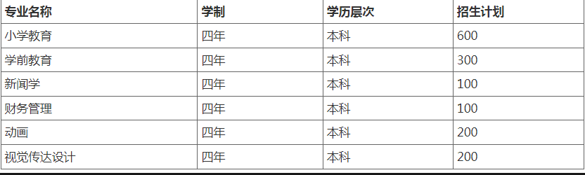 湖北第二師范學院光谷教育學院自考招生計劃有哪些？怎么報名？