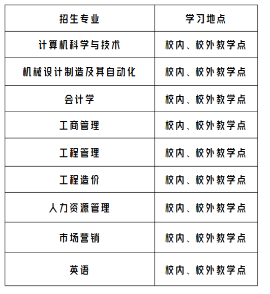 廣州華立學院成人高考的招生計劃有哪些？怎么報名？