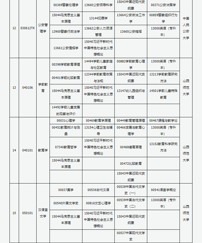 山西省高等教育自學考試2025年4月考試課程及時間