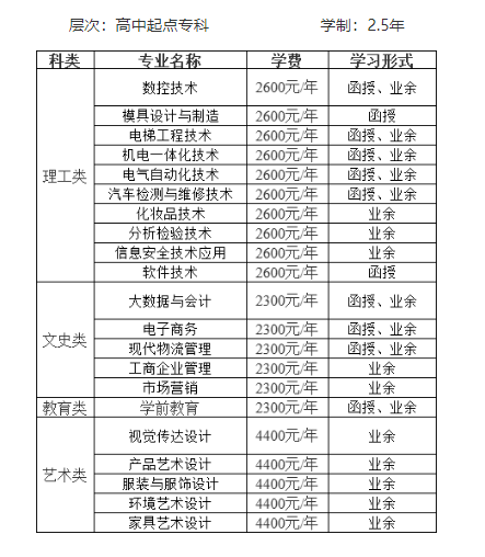 中山職業技術學院成考的登錄網址是什么？招生計劃是什么？