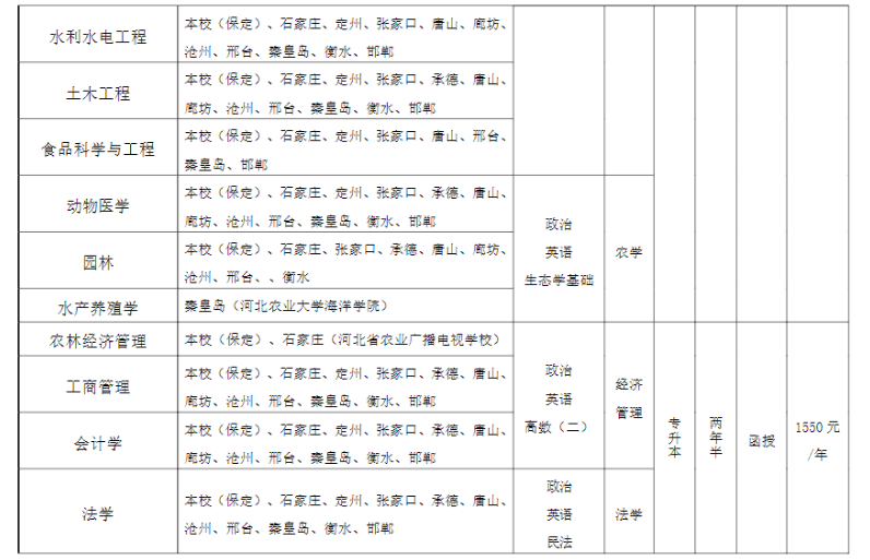 河北農業大學成人高考本科專業有哪些？怎么報名？