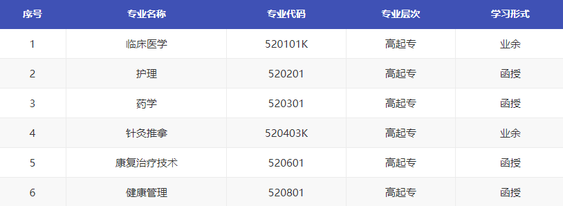 江蘇衛生健康職業學院成人大專有哪些專業？有哪些技巧？