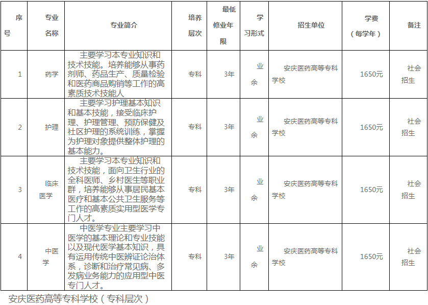 安慶醫藥高等專科學校成人本科學費是多少？招生對象及報名條件有哪些？