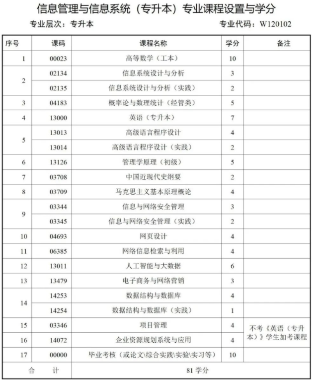 西南財經大學天府學院高等教育自學本科簡章