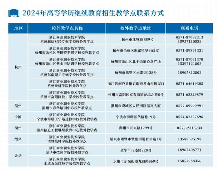 浙江商業職業技術學院的成考教學點有哪些？辦學地址在哪里？