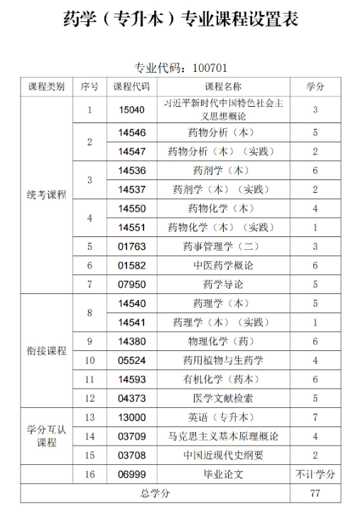貴州中醫藥大學時珍學院自考助學招生簡章 - 銜接助學