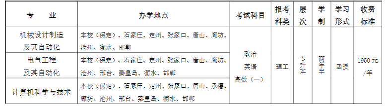 河北農業大學成人高考專升本專業有哪些？學費怎么繳納？