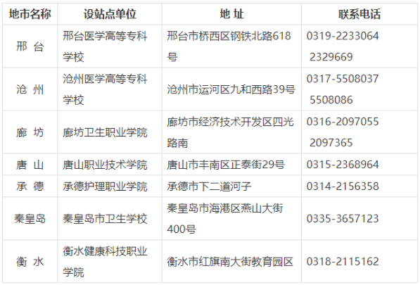 河北醫科大學成人高考有哪些學習中心？怎么報名？