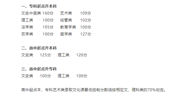 河南建筑職業技術學院成人高考怎么樣才能考過？要考多少分？