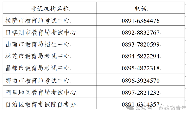 西藏2024年10月自學考試業務受理公告 西藏2024年10月自學考試業務受理公告