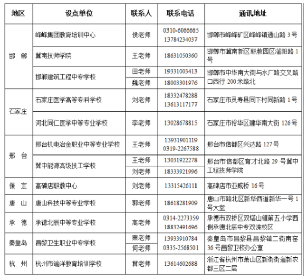 河北工程大學成人高考是怎么收費的？教學點有哪些？