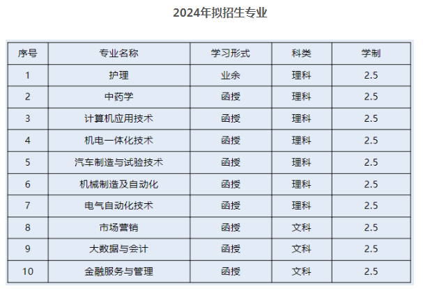 衢州職業技術學院的成考招生計劃是什么？學歷靠譜嗎？