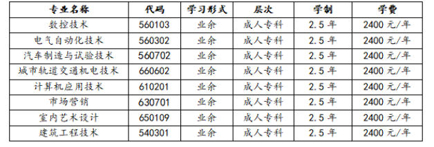 重慶工業職業技術學院成人高考專業怎么選？學習中心有哪些？