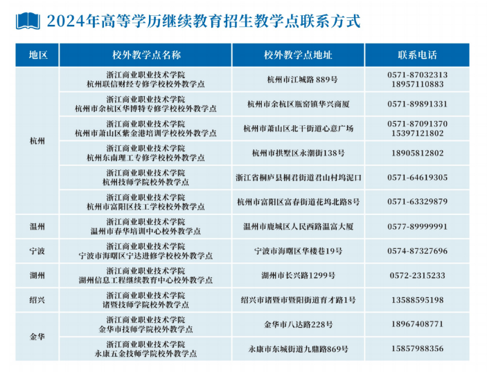 浙江商業職業技術學院的成考學歷好嗎？教學點有哪些？