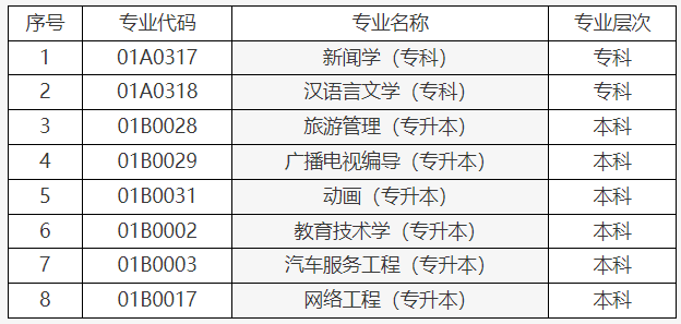 關于調整北京市高等教育自學考試思想政治理論課課程設置的通知